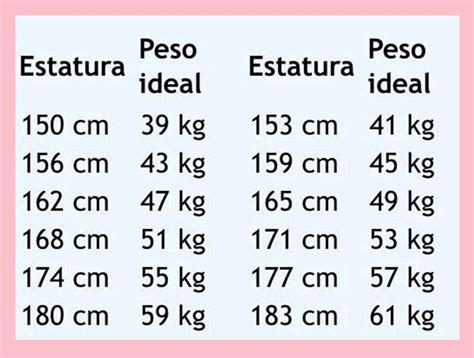 cuanto deberia pesar si mido 1.63|¿Cuál es el peso ideal para alguien que .